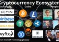Crypto Ecosystem - AGR Technology