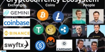 Crypto Ecosystem - AGR Technology