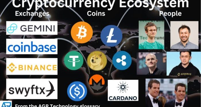 Crypto Ecosystem - AGR Technology