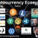 Crypto Ecosystem - AGR Technology