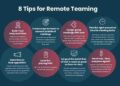 Managing Remote Teams: Tips On Running A Virtual Office Efficiently