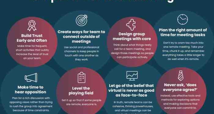 Managing Remote Teams: Tips On Running A Virtual Office Efficiently